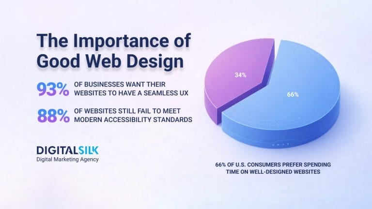 Why Having A Good Website Design Is Still Important In 2026