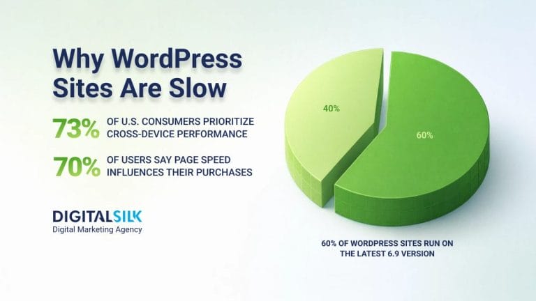 9 Reasons Why Your WordPress Site Is Slow In 2026 [+How To Fix It]
