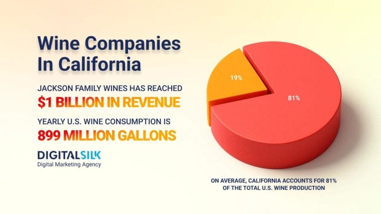 Top 20 Wine Companies In California   