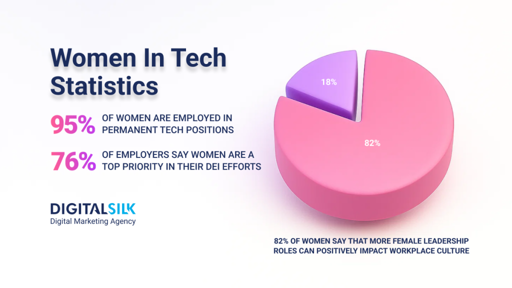 women-in-technology-statistics-hero-image