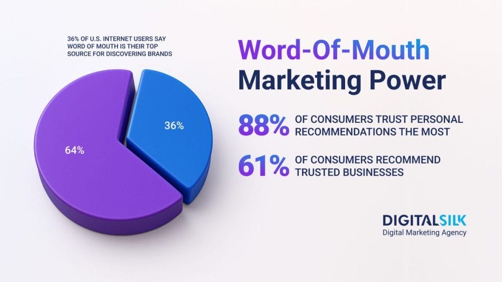 word-of-mouth-marketing-statistics-hero-image
