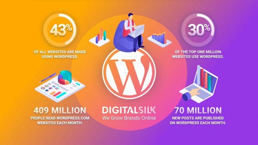 wordpress-statistics-hero-image