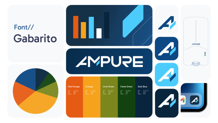 Ampure branding presentation featuring logo concepts, color palette exploration, typography samples, mobile app icons, and sleek modern tech branding elements.