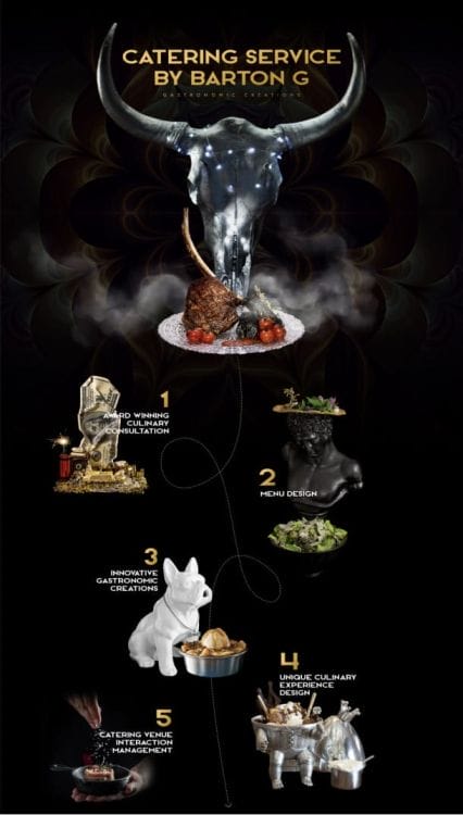 Barton G's website design
