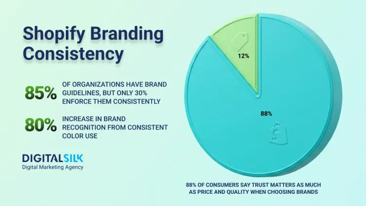 Shopify Brand Guidelines: 7 Steps To Grow Your Brand image